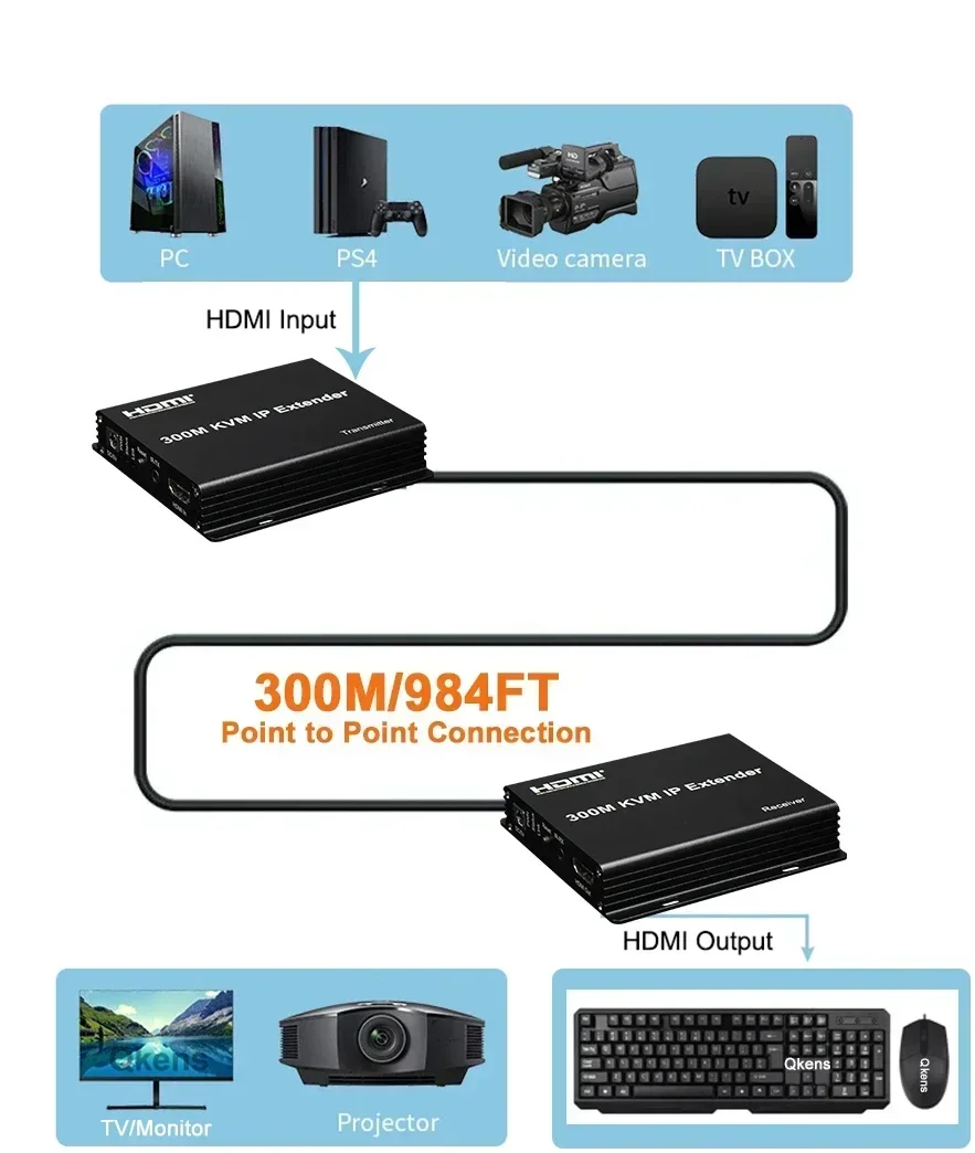 Extender HDMI KVM IP 300M Mela - Mouse Bungee Holder ulasan dan harga